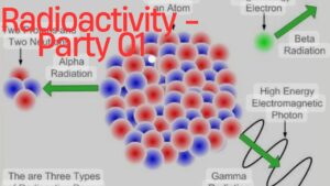 रेडियोसक्रियता (Radioactivity): what is radioactivity Part-01