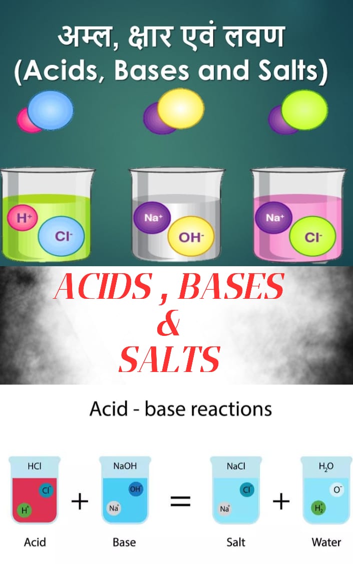 अम्ल, भस्म और लवण : Acid, Bases & Salt Chemistry class 07