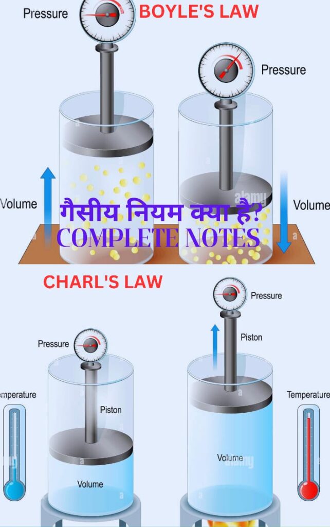 गैसीय नियम क्या है ?( What are the laws of Gases) Part- 10