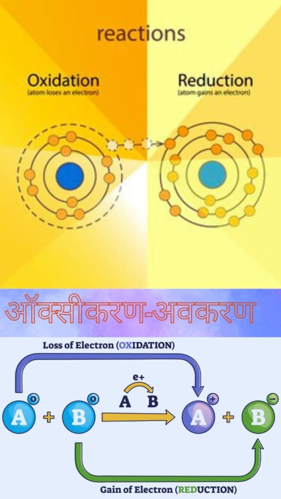 Oxidation & Reduction : ऑक्सीकरण एवं अवकरण 2024