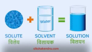 What Is a Solution Class 09. विलयन (Solution) किसे कहते है ?